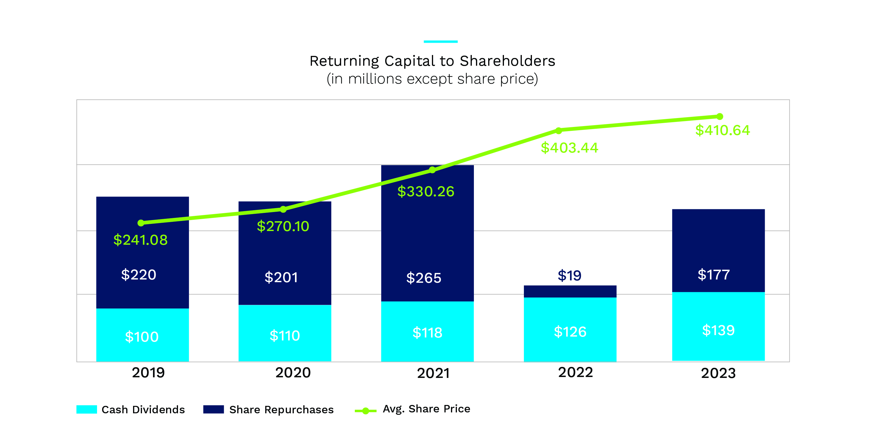 Returning Capital Graphic FINAL 2023.9.26.jpg